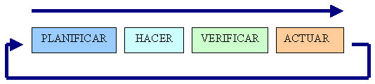 Ciclo de Deming